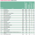 Ranking firm audytorskich 2022.jpg